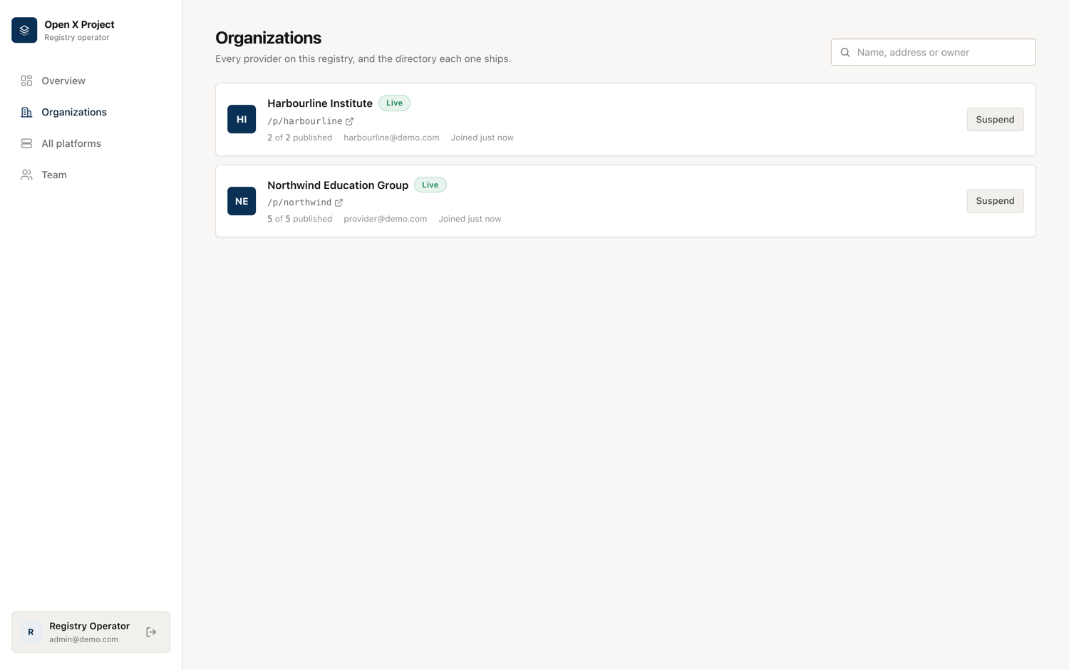 The operator's list of organizations